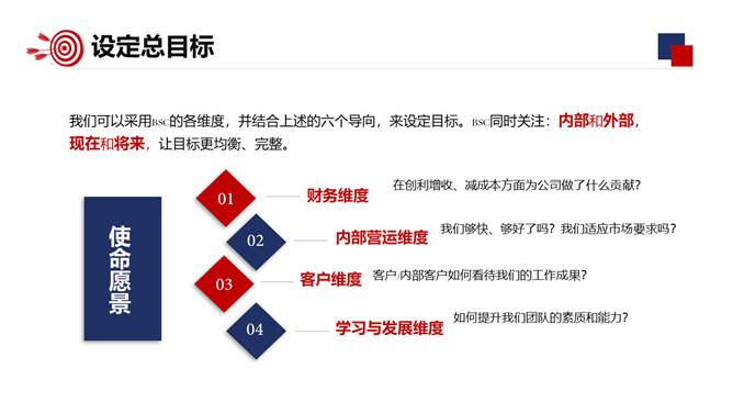 企业目标管理培训PPT模板_第15页PPT效果图