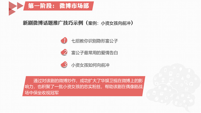 《左手微博右手微信》PPT读书笔记_第10页PPT效果图