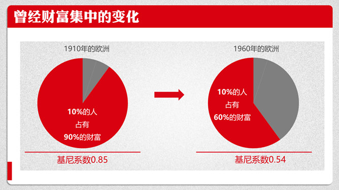 《21世纪资本论》PPT读书笔记_第11页PPT效果图