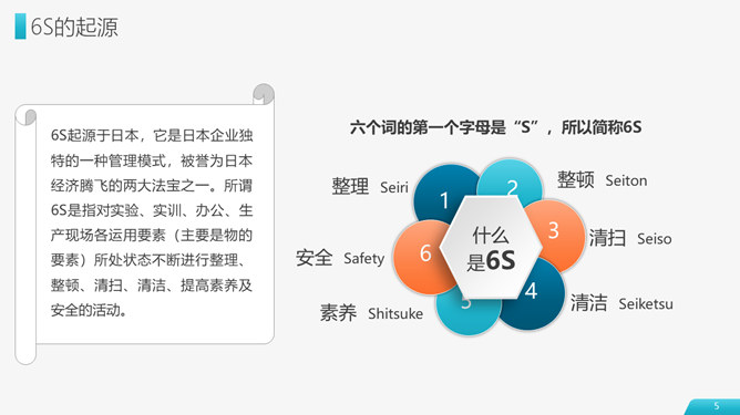 6S现场管理实施方法PPT模板_第3页PPT效果图