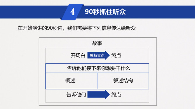 《魏斯曼演讲圣经说的艺术》读书笔记PPT_第10页PPT效果图