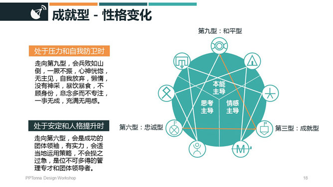 九型人格培训PPT课件模板_第14页PPT效果图