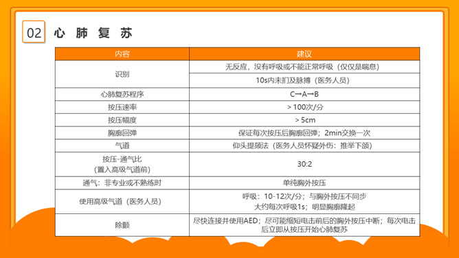 心肺复苏急救知识培训PPT模板_第15页PPT效果图