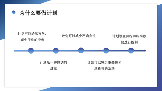 如何制定计划培训PPT模板_第5页PPT效果图