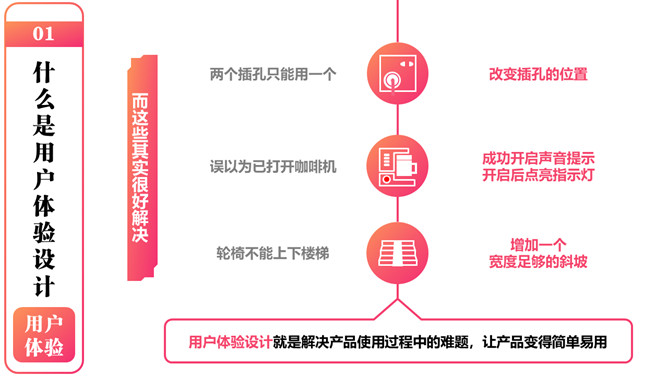 《用户体验要素》读书笔记PPT_第2页PPT效果图