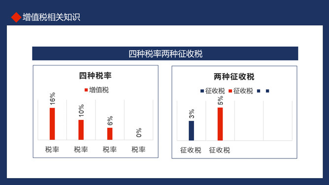 税务基础知识培训PPT模板_第9页PPT效果图