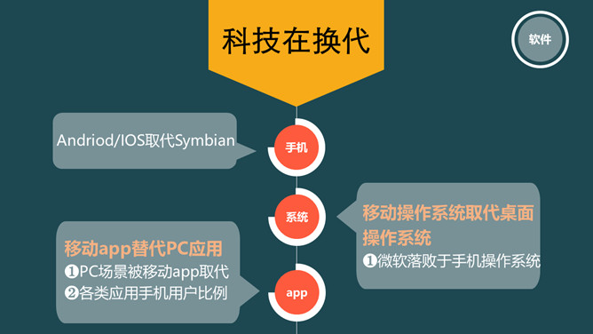 《时代的变换》读书笔记PPT_第13页PPT效果图