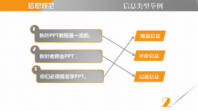 《麦肯锡教我的写作武器》读书笔记PPT_第2页PPT效果图