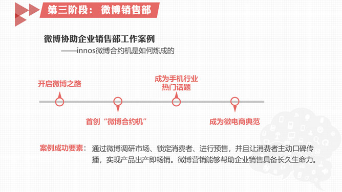 《左手微博右手微信》PPT读书笔记_第12页PPT效果图