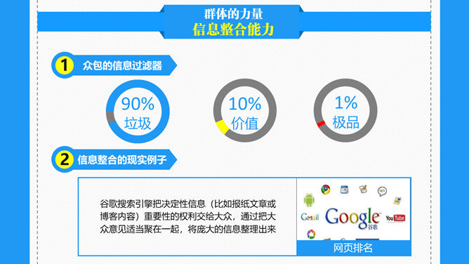 众包:群体力量驱动商业未来PPT读书笔记_第8页PPT效果图