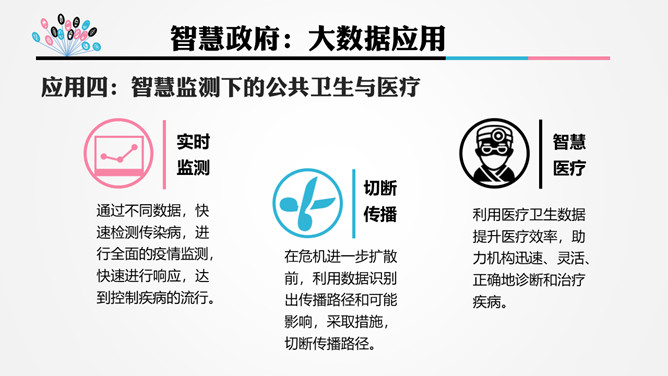 《智慧政府》PPT读书笔记_第12页PPT效果图