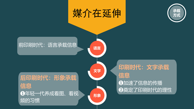 《时代的变换》读书笔记PPT_第15页PPT效果图