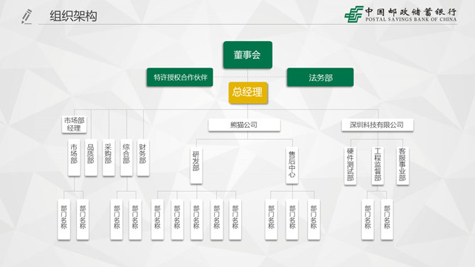 中国邮政储蓄银行专用PPT模板_第7页PPT效果图