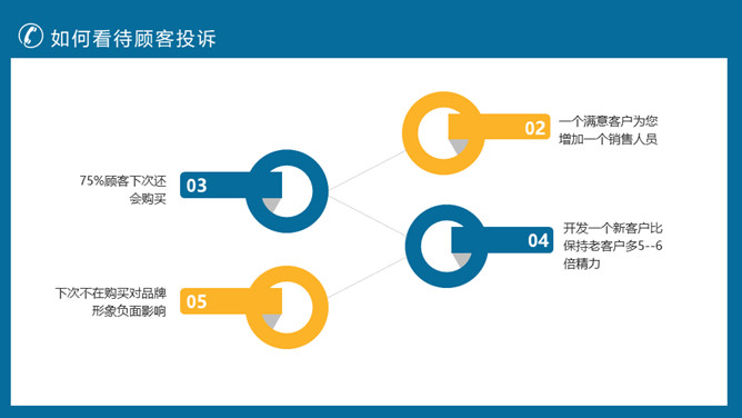 客户投诉处理技巧培训PPT模板_第6页PPT效果图