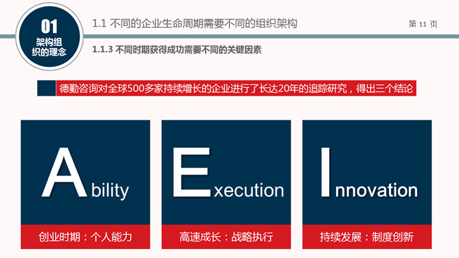 组织结构设计培训PPT课件_第9页PPT效果图