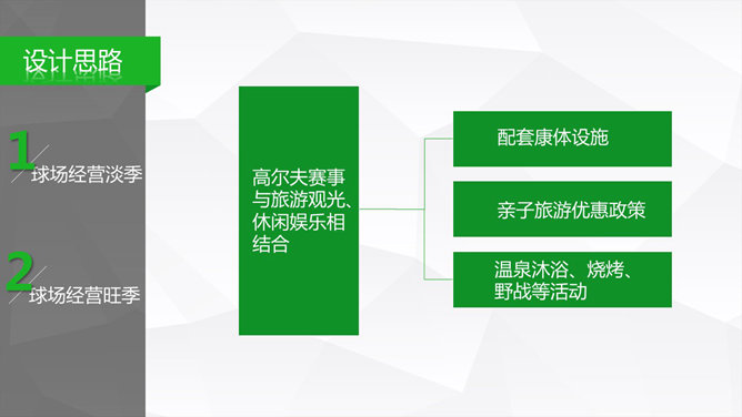 旅游产品项目设计报告PPT模板_第6页PPT效果图