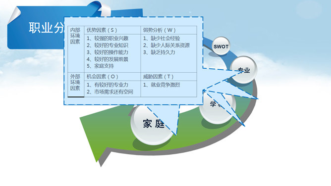 职业生涯规划PPT模板_第7页PPT效果图