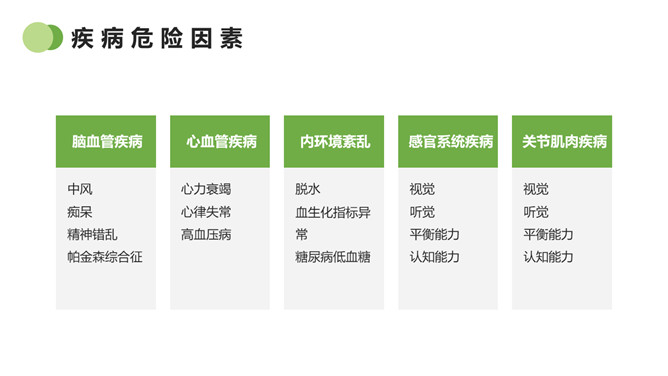 跌倒的预防及护理PPT模板_第13页PPT效果图