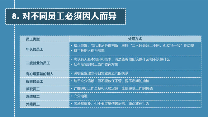 《带人的技术》读书笔记PPT_第9页PPT效果图