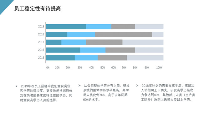 HR人事行政工作总结报告PPT模板_第5页PPT效果图