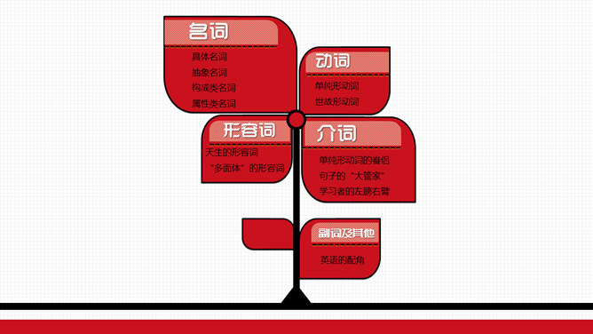 《1368个单词就够了》读书笔记PPT_第11页PPT效果图