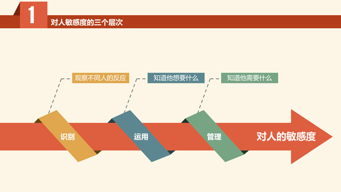 《DISCover自我探索》读书笔记PPT_第3页PPT效果图