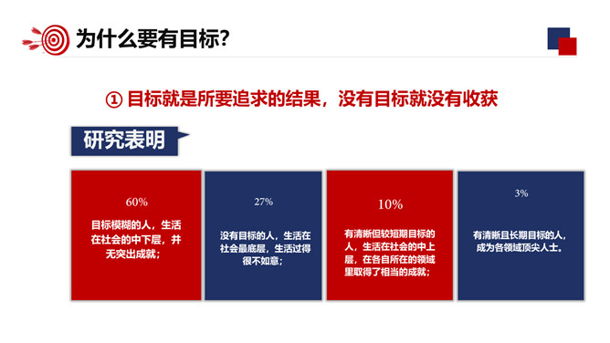 企业目标管理培训PPT模板_第4页PPT效果图