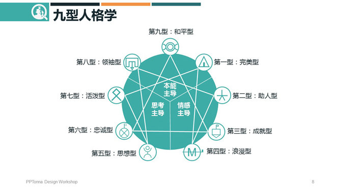 九型人格培训PPT课件模板_第7页PPT效果图