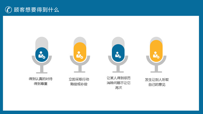 客户投诉处理技巧培训PPT模板_第4页PPT效果图