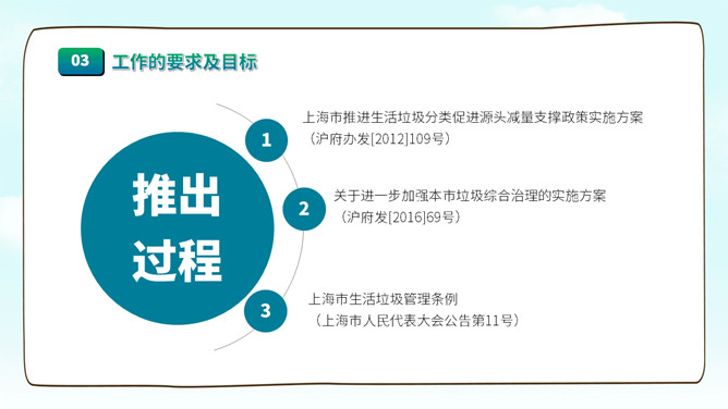 垃圾分类知识宣传PPT模板_第15页PPT效果图