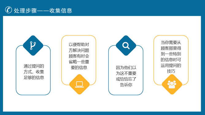 客户投诉处理技巧培训PPT模板_第14页PPT效果图