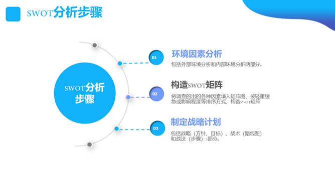 SWOT分析培训课件PPT模板_第11页PPT效果图