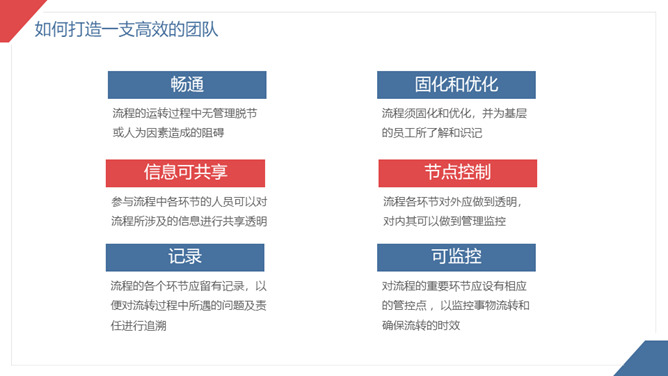 营销团队管理技巧培训PPT模板_第11页PPT效果图