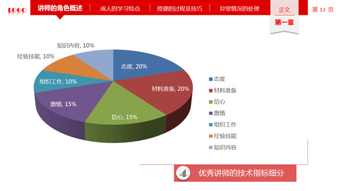 讲师授课技巧培训PPT课件_第12页PPT效果图
