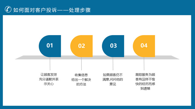 客户投诉处理技巧培训PPT模板_第11页PPT效果图