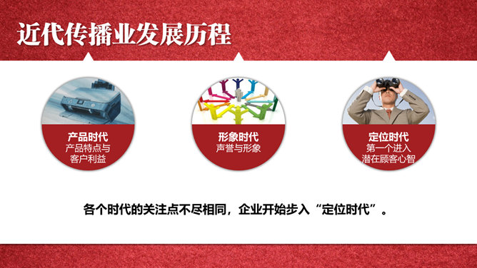 《定位》PPT读书笔记_第3页PPT效果图