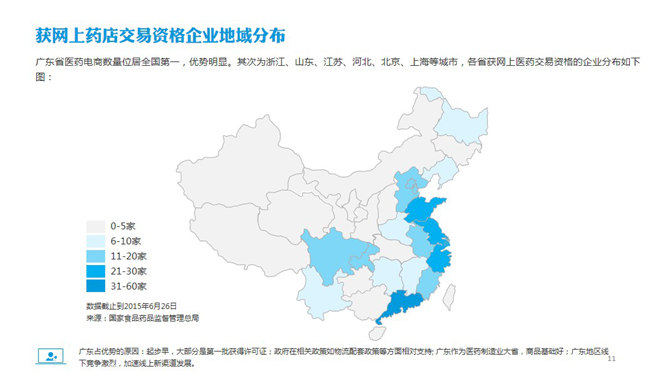 医药电商市场分析报告PPT模板_第10页PPT效果图