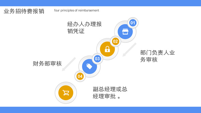 财务报销流程培训课件PPT模板_第6页PPT效果图