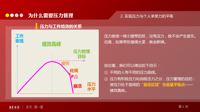 压力管理培训PPT课件下载_第4页PPT效果图