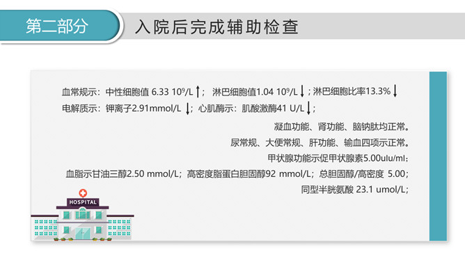 医生治疗病例分析PPT模板_第6页PPT效果图