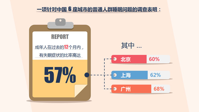 失眠睡眠质量报告PPT模板_第5页PPT效果图