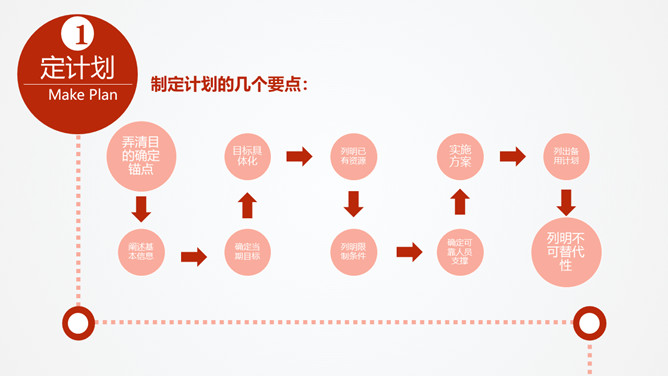 《职场解释系》读书笔记PPT_第7页PPT效果图