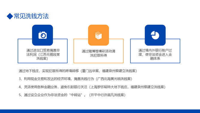 金融反洗钱知识培训PPT模板_第4页PPT效果图