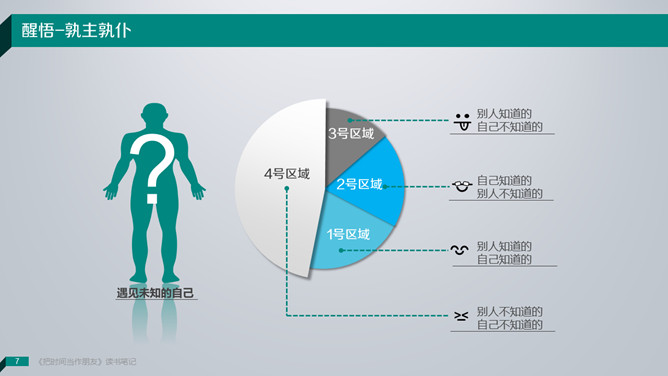 《把时间当做朋友》读书笔记PPT_第5页PPT效果图