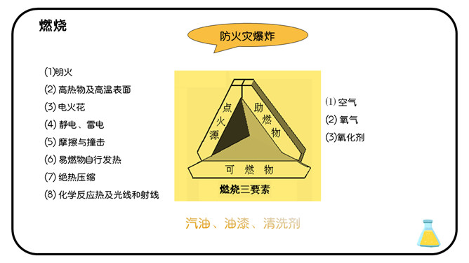 危化品安全管理培训课件PPT模板_第12页PPT效果图