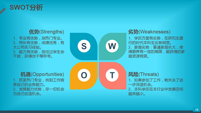 规划人生职业生涯规划PPT模板_第14页PPT效果图