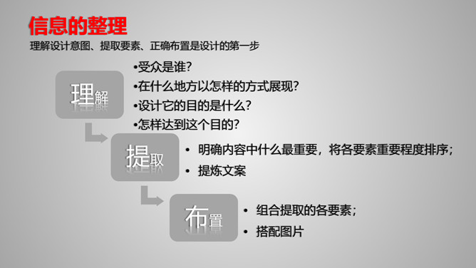 《版式设计的原理》读书笔记PPT_第8页PPT效果图