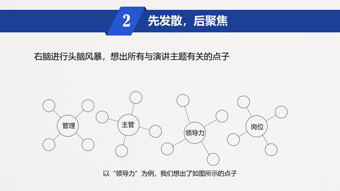 《魏斯曼演讲圣经说的艺术》读书笔记PPT_第6页PPT效果图