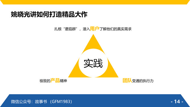 《腾讯方法》PPT读书笔记_第14页PPT效果图