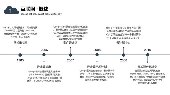 互联网+电子商务PPT模板_第3页PPT效果图